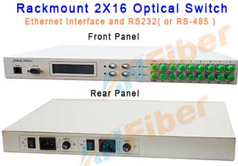 Rackmount 2XN Optical Switch (1?N?512)